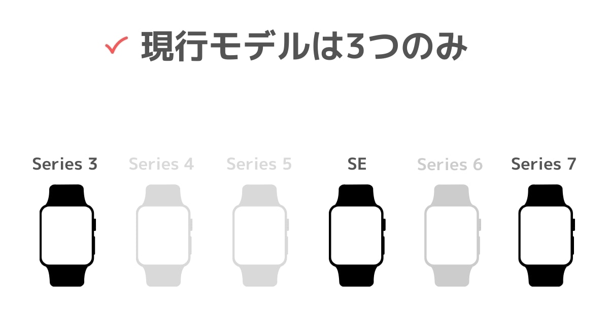 Apple Watchの現行モデルは3つのみ