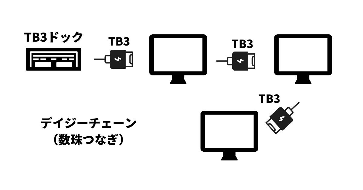従来のTBドックは直列に機器を接続できる