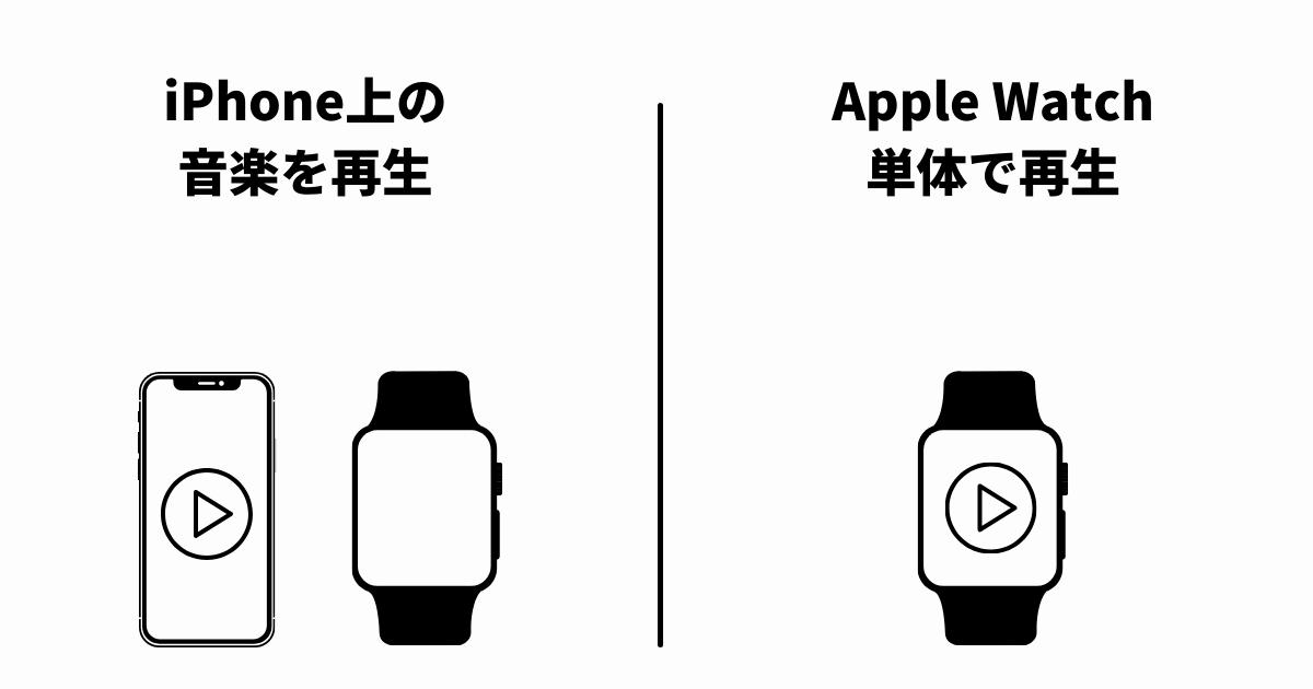 Apple Watchでの音楽再生は2つの方法がある