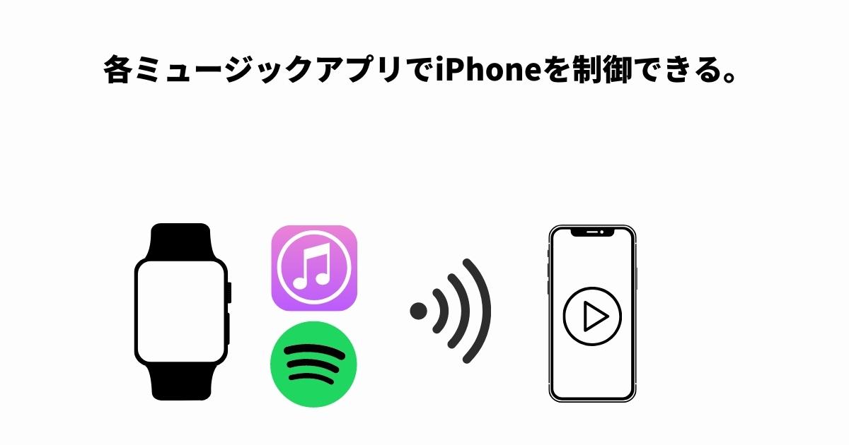 各ミュージックアプリでiPhoneを制御する